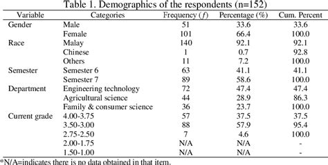 Table 1 from International Journal of Public Health Science (IJPHS) | Semantic Scholar