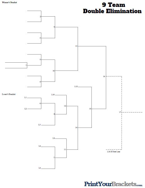 9 Team Double Elimination Printable Tournament Bracket