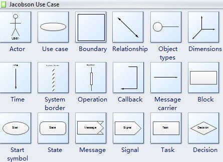 Jacobson's Use Case Diagrams - UML Modeling Software with examples, Free Download