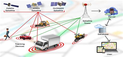 Mengenal GPS Tracker. Fungsi, Manfaat, dan Penggunaannya dalam Kehidupan Sehari-Hari – 0878-3619 ...