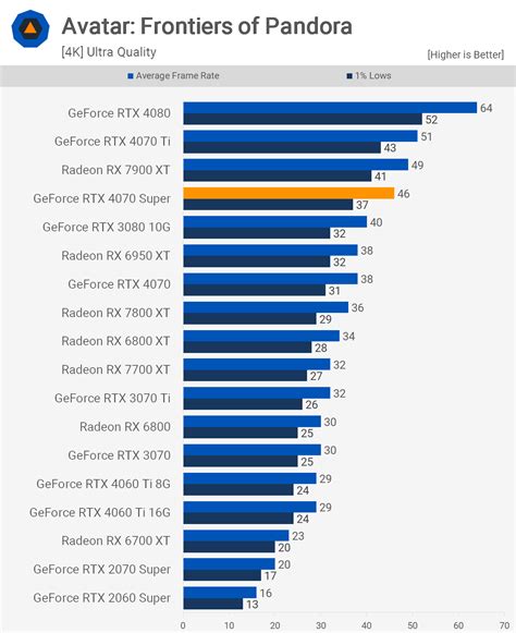 Nvidia GeForce RTX 4070 Super Review | TechSpot