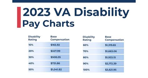 2024 Va Disability Rates Chart