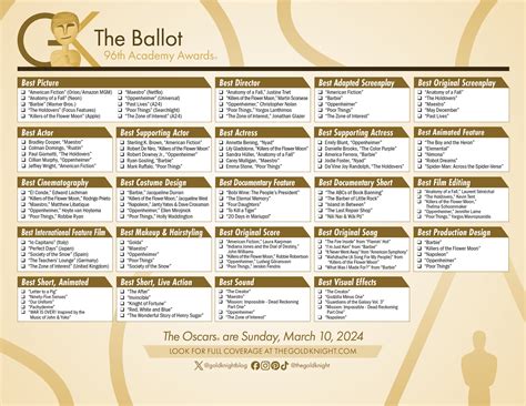 Printable Academy Awards Ballot 2024 - Lissy Phyllys