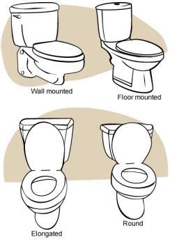 How to choose a toilet | BUILD