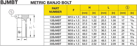 BJMBT - METRIC BANJO BOLT - Flextral - Hydraulic and Industrial Hose Products