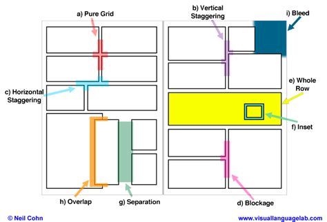 The Visual Linguist: Dispelling myths about comics page layout