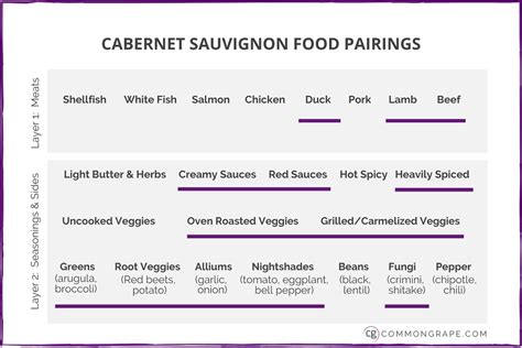 Cabernet Sauvignon Food Pairing: Take It Up A Notch