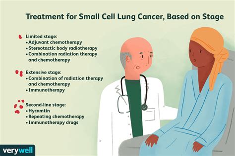 How Is Lung Cancer Treated In The Elderly - MymagesVertical