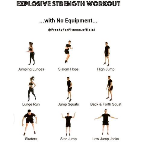 Explosive Strength Workouts with NO Equipment.🏋️ Simply put, explosive ...