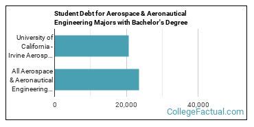 Uc Irvine Aerospace Engineering Ranking – CollegeLearners.com