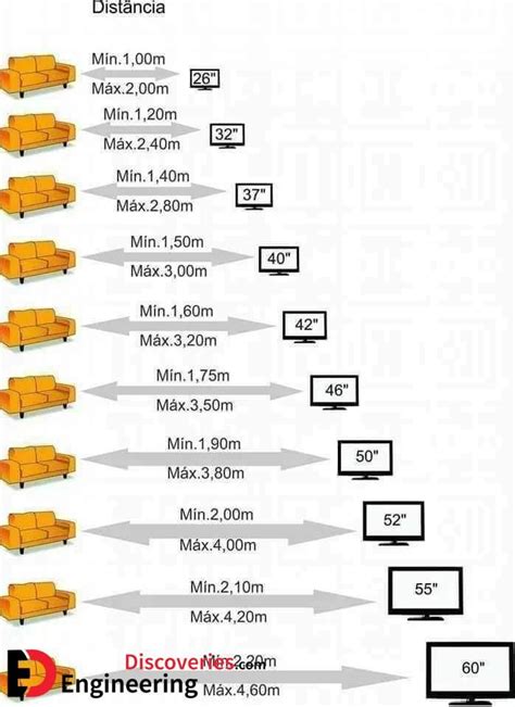 TV Unit Dimensions And Size Guide - Engineering Discoveries | Wall tv ...