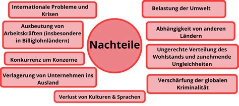 Globalisierung: Definition, Vor- und Nachteile & Beispiele