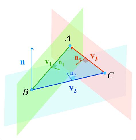 An illustration of the three perpendicular planes of an elementary surface. | Download ...