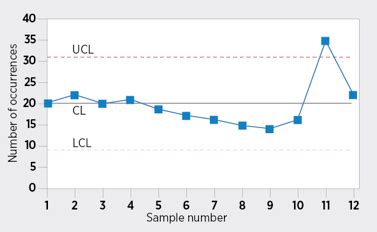 Control Chart - Statistical Process Control Charts | ASQ