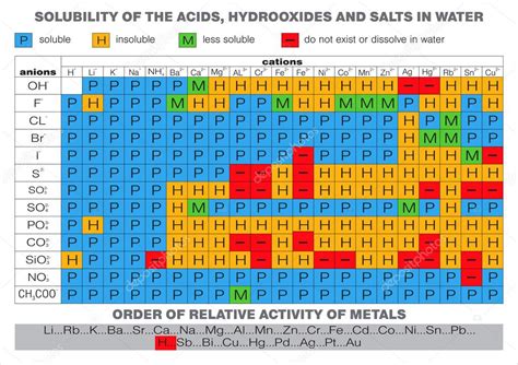Modern Periodic Table Of Elements Hydn Publishing Map - vrogue.co