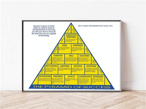 The Pyramid of Success Poster - Etsy