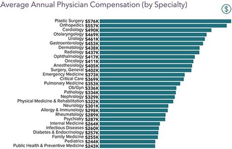 Physician salary report 2022: Physician income rising again – My Blog