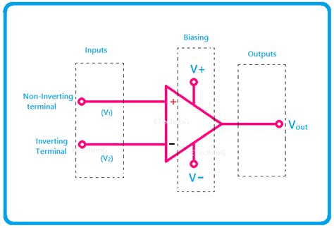 [Op Amp] Circuit diagram, Types and Applications - Operational Amplifier - ETechnoG