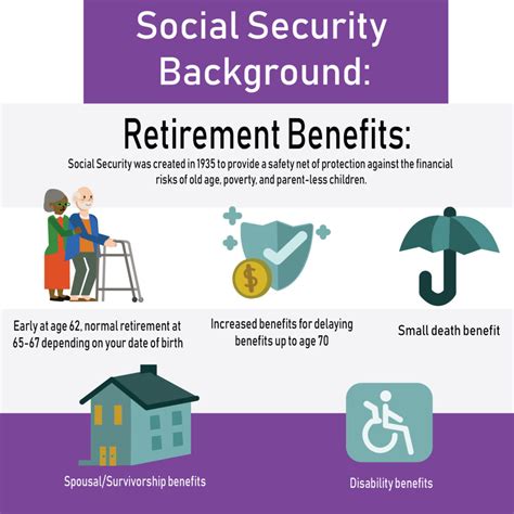 Early retirement benefits social security | Early Retirement