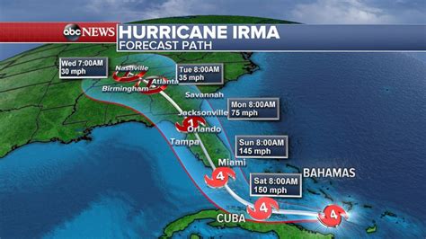 Hurricane Irma threatens 'to devastate the United States,' FEMA chief ...