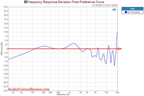 Focal Clear Review (headphone) | Audio Science Review (ASR) Forum