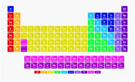 Periodic Table Clip Art Free