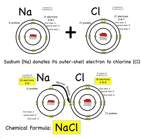 😎 Metallic bonding in sodium. Metallic bonding in Potassium?. 2019-02-16