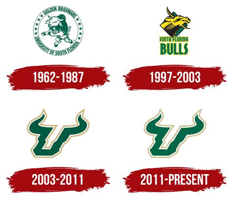 South Florida Bulls Logo, symbol, meaning, history, PNG, brand