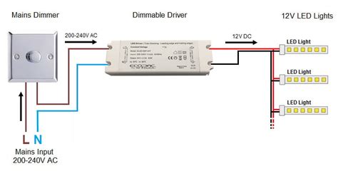 Mains to 12V LED Strip Dimmable Driver - 200W | LED Lighthouse