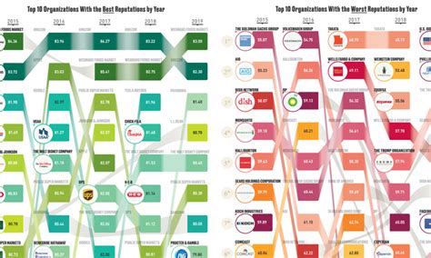 Chart Showing Best And Worst Charities - Best Picture Of Chart Anyimage.Org