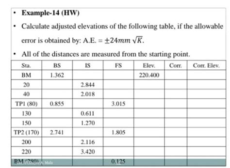 Solved - Calculate adjusted elevations of the following | Chegg.com