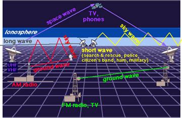 Good short-wave propagation today – SMØIMJ