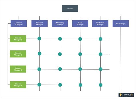 Simple matrix organizational chart template that's popular with large ...