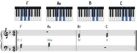 10 Ways to Spice Up a Simple Piano Chord Progression - Piano With Jonny