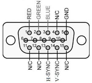 VGA Connector : Pin Configuration, Specifications & Its Applications