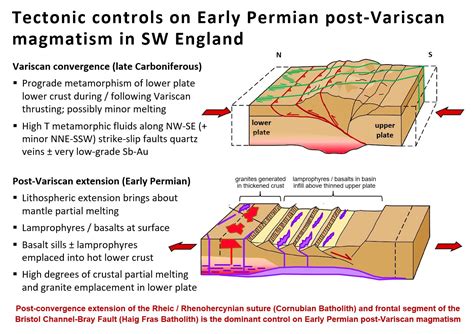 Dr Robin Shail - Granites- | Camborne School of Mines: Geology and ...