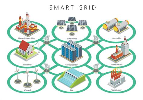 The introduction of smart grid has significantly transformed transmission and distribution ...