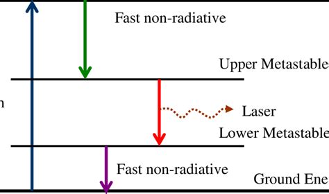 Ruby Laser Energy Level Diagram