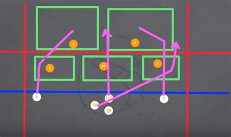 Flag Football Defense Strategy Guide (5-on-5) - Youth Flag Football HQ