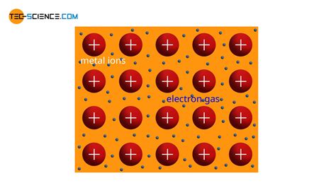 Lattice structure of metals - tec-science