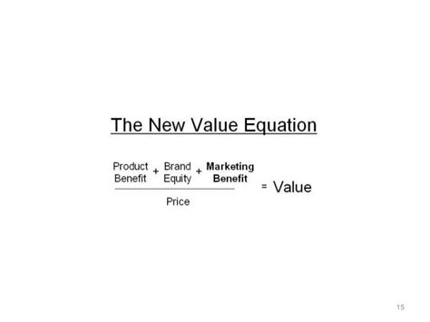 Value equation