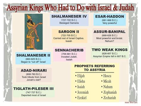 Assyrian Kings Who Had to Do With Israel & Judah | Bible facts, Bible knowledge, Bible college