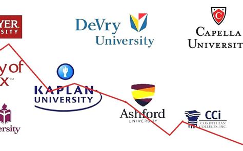 List Of For-profit Universities And Colleges - Not For Profit Online Colleges