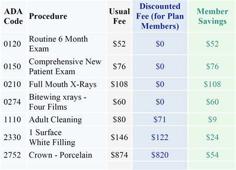 Dental Plans – Gateway Family Dentistry