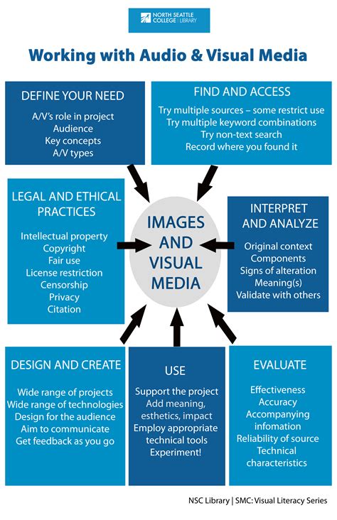 Visual Literacy | North Seattle College