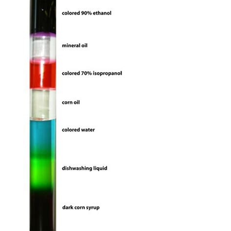 Density Tower Liquids - Mike dunne