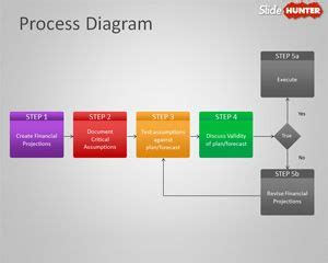 Free Process Flow Diagram Template for PowerPoint