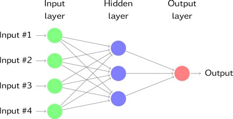 Simulated Neural Network with Bootstrapping Time Series Data | R-bloggers