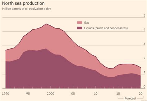 Oil Rig Decommissioning: A Lucrative Range Of Technologies Rises ...