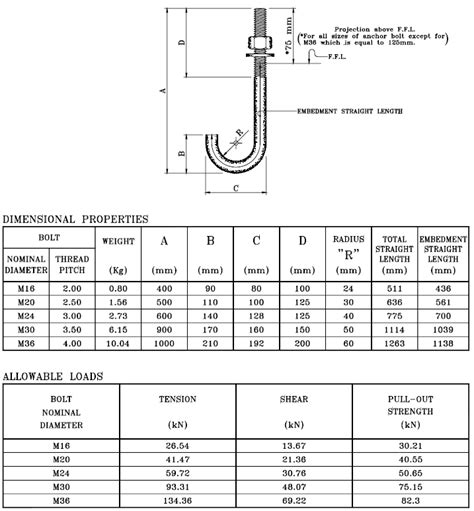 Standard Anchor Bolt Size Chart | Hot Sex Picture